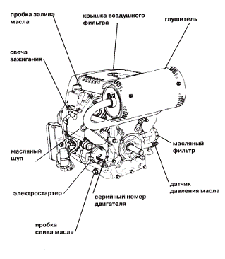 Двигатель Honda GX 610 схема Двигатель Honda GX 610 схема